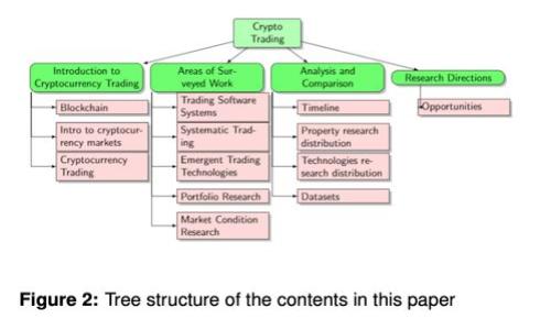 BTET平台：区块链创新模式的全面解析